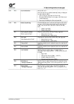 Предварительный просмотр 83 страницы Nord Drivesystems NORDAC FLEX SK 205E Series Brief Instructions