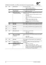 Предварительный просмотр 84 страницы Nord Drivesystems NORDAC FLEX SK 205E Series Brief Instructions