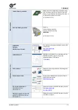 Предварительный просмотр 13 страницы Nord Drivesystems NORDAC LINK SK250E-FDS User Manual