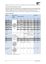 Предварительный просмотр 34 страницы Nord Drivesystems NORDAC LINK SK250E-FDS User Manual