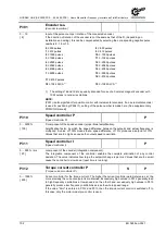 Предварительный просмотр 102 страницы Nord Drivesystems NORDAC LINK SK250E-FDS User Manual