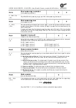 Предварительный просмотр 104 страницы Nord Drivesystems NORDAC LINK SK250E-FDS User Manual