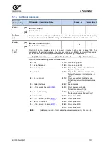 Предварительный просмотр 131 страницы Nord Drivesystems NORDAC LINK SK250E-FDS User Manual