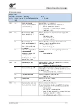 Предварительный просмотр 171 страницы Nord Drivesystems NORDAC LINK SK250E-FDS User Manual