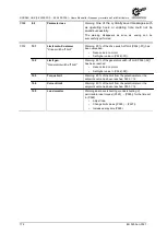 Предварительный просмотр 172 страницы Nord Drivesystems NORDAC LINK SK250E-FDS User Manual