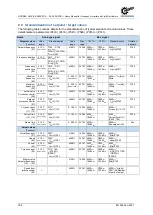 Предварительный просмотр 196 страницы Nord Drivesystems NORDAC LINK SK250E-FDS User Manual
