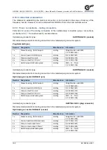 Предварительный просмотр 198 страницы Nord Drivesystems NORDAC LINK SK250E-FDS User Manual