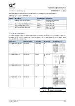 Предварительный просмотр 199 страницы Nord Drivesystems NORDAC LINK SK250E-FDS User Manual