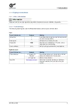 Preview for 9 page of Nord Drivesystems NORDAC PRO Manualline