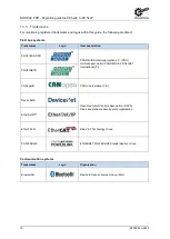 Preview for 10 page of Nord Drivesystems NORDAC PRO Manualline