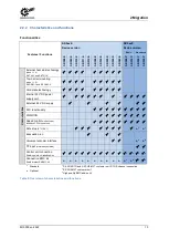 Preview for 13 page of Nord Drivesystems NORDAC PRO Manualline