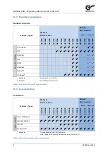 Preview for 14 page of Nord Drivesystems NORDAC PRO Manualline