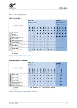 Preview for 15 page of Nord Drivesystems NORDAC PRO Manualline