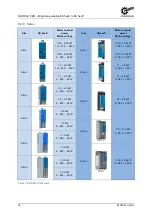 Preview for 16 page of Nord Drivesystems NORDAC PRO Manualline