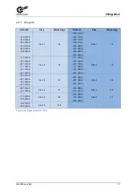 Preview for 17 page of Nord Drivesystems NORDAC PRO Manualline