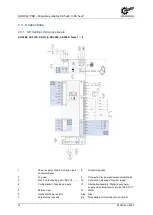 Preview for 18 page of Nord Drivesystems NORDAC PRO Manualline