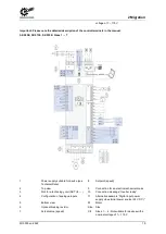 Preview for 19 page of Nord Drivesystems NORDAC PRO Manualline