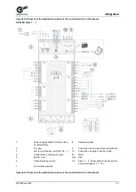 Preview for 21 page of Nord Drivesystems NORDAC PRO Manualline