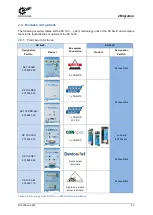 Preview for 23 page of Nord Drivesystems NORDAC PRO Manualline