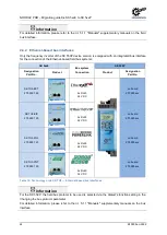 Preview for 24 page of Nord Drivesystems NORDAC PRO Manualline