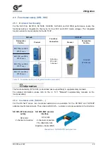 Preview for 25 page of Nord Drivesystems NORDAC PRO Manualline