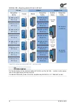 Preview for 26 page of Nord Drivesystems NORDAC PRO Manualline