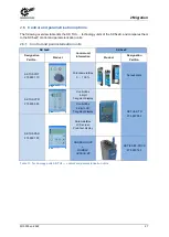 Preview for 27 page of Nord Drivesystems NORDAC PRO Manualline