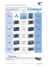 Preview for 28 page of Nord Drivesystems NORDAC PRO Manualline