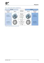 Preview for 29 page of Nord Drivesystems NORDAC PRO Manualline