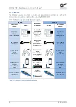 Preview for 30 page of Nord Drivesystems NORDAC PRO Manualline