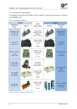 Preview for 32 page of Nord Drivesystems NORDAC PRO Manualline