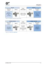 Preview for 33 page of Nord Drivesystems NORDAC PRO Manualline