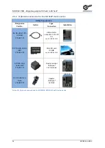 Preview for 34 page of Nord Drivesystems NORDAC PRO Manualline