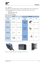 Preview for 35 page of Nord Drivesystems NORDAC PRO Manualline