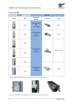 Preview for 36 page of Nord Drivesystems NORDAC PRO Manualline