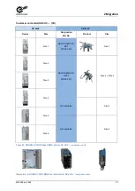 Preview for 37 page of Nord Drivesystems NORDAC PRO Manualline