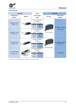 Preview for 41 page of Nord Drivesystems NORDAC PRO Manualline