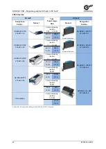 Preview for 42 page of Nord Drivesystems NORDAC PRO Manualline