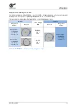 Preview for 43 page of Nord Drivesystems NORDAC PRO Manualline