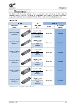 Preview for 45 page of Nord Drivesystems NORDAC PRO Manualline