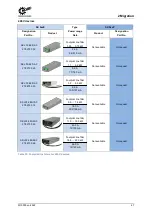 Preview for 47 page of Nord Drivesystems NORDAC PRO Manualline