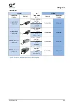 Preview for 49 page of Nord Drivesystems NORDAC PRO Manualline