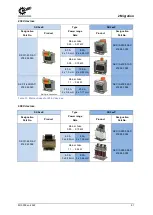 Preview for 51 page of Nord Drivesystems NORDAC PRO Manualline