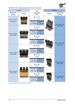 Preview for 52 page of Nord Drivesystems NORDAC PRO Manualline