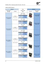 Preview for 54 page of Nord Drivesystems NORDAC PRO Manualline