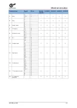 Preview for 63 page of Nord Drivesystems NORDAC PRO Manualline