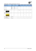 Preview for 64 page of Nord Drivesystems NORDAC PRO Manualline