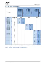 Preview for 69 page of Nord Drivesystems NORDAC PRO Manualline