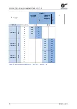 Preview for 70 page of Nord Drivesystems NORDAC PRO Manualline