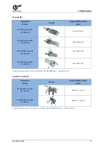 Preview for 73 page of Nord Drivesystems NORDAC PRO Manualline